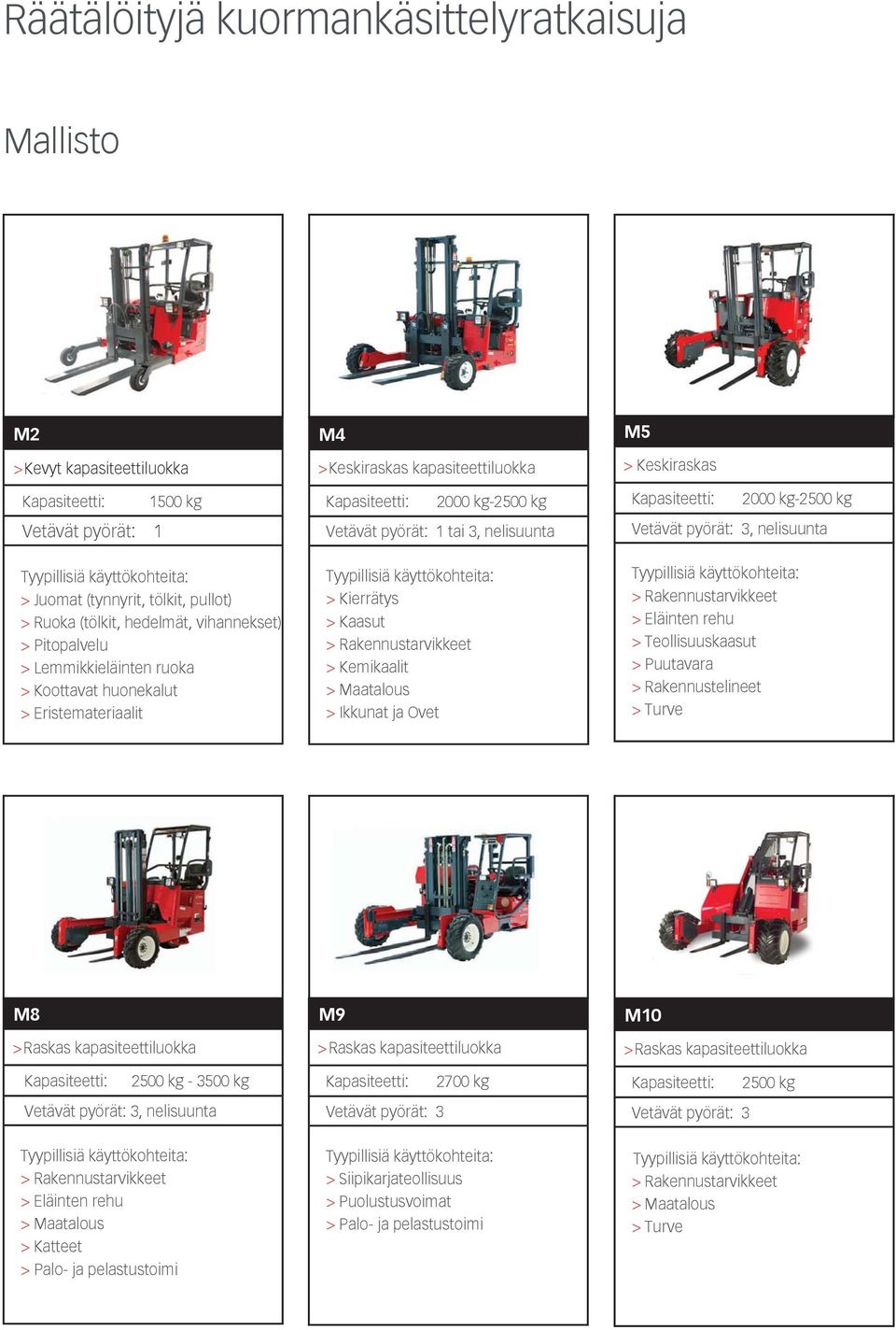 nelisuunta Tyypillisiä käyttökohteita: > Kierrätys > Kaasut > Rakennustarvikkeet > Kemikaalit > Maatalous > Ikkunat ja Ovet M5 > Keskiraskas Kapasiteetti: 2000 kg-2500 kg Vetävät pyörät: 3,