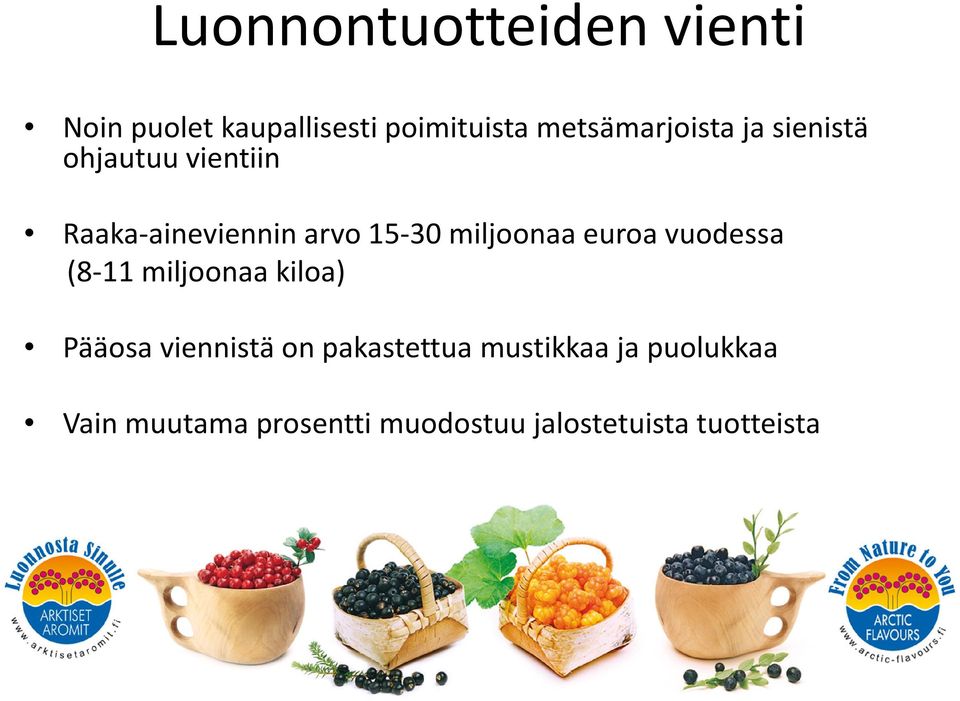 miljoonaa euroa vuodessa (8-11 miljoonaa kiloa) Pääosa viennistä on