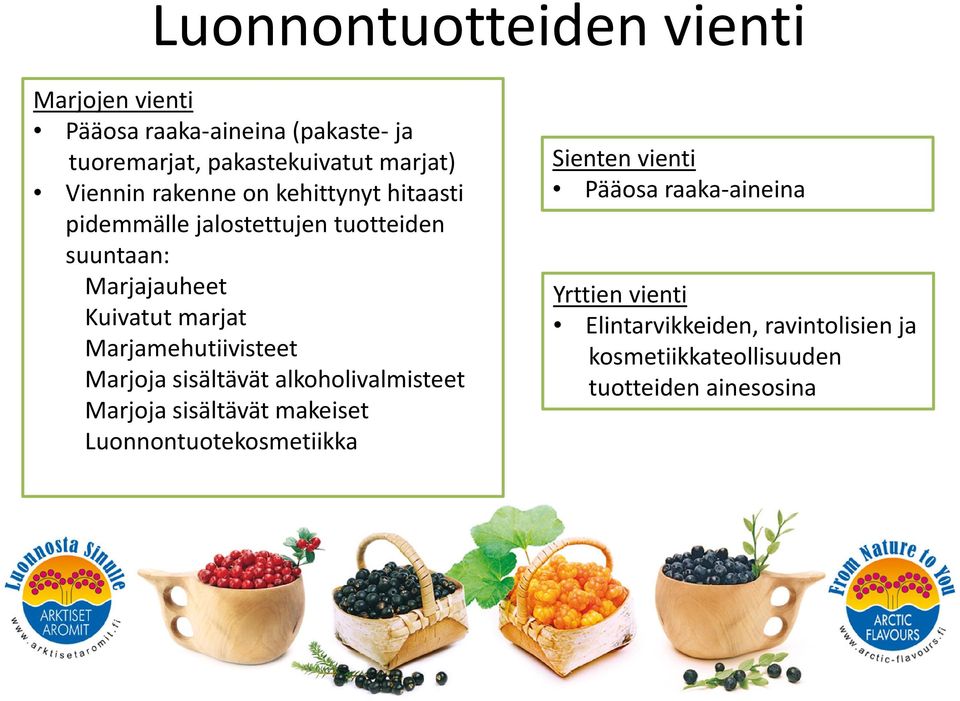 Marjamehutiivisteet Marjoja sisältävät alkoholivalmisteet Marjoja sisältävät makeiset Luonnontuotekosmetiikka