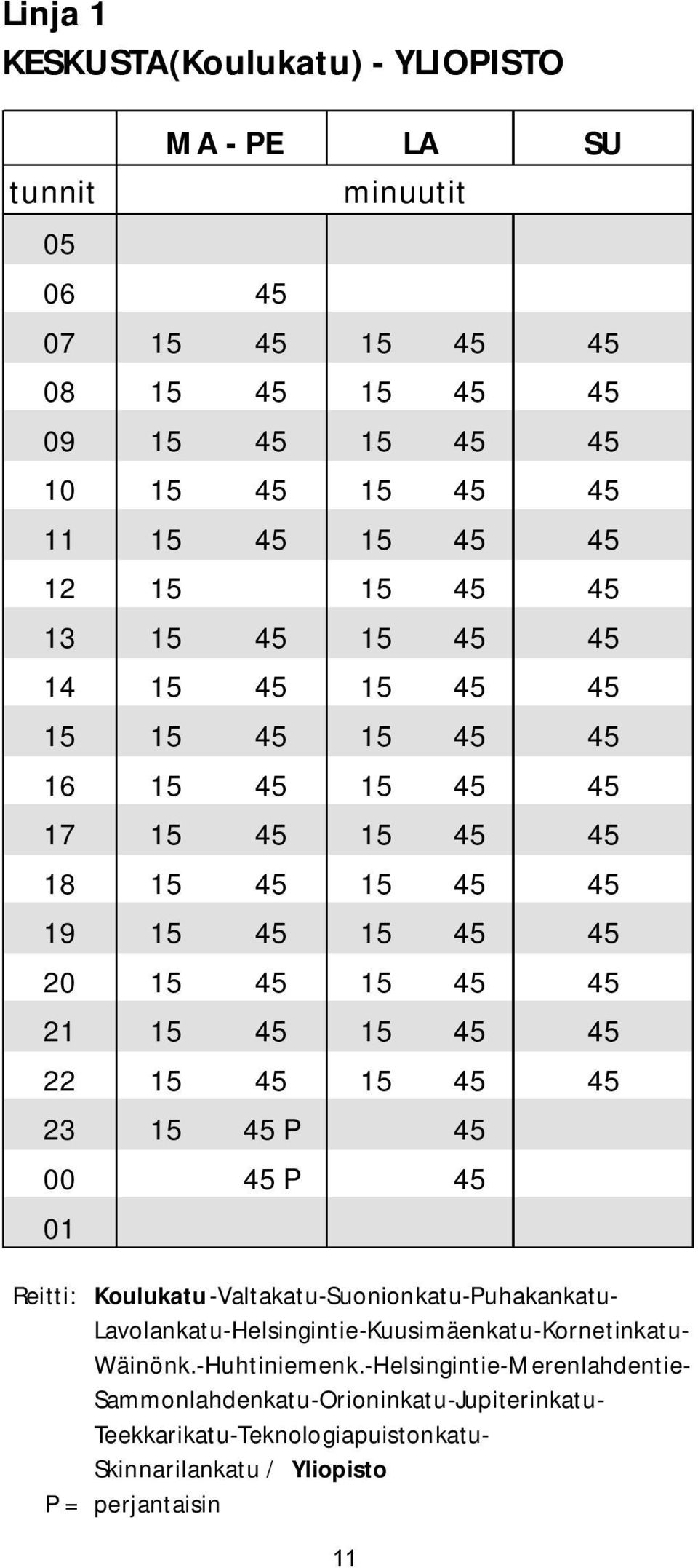 45 45 23 15 45P 45 00 45P 45 01 MA - PE LA Reitti: Koulukatu-Valtakatu-Suonionkatu-Puhakankatu- Lavolankatu-Helsingintie-Kuusimäenkatu-Kornetinkatu- Wäinönk.