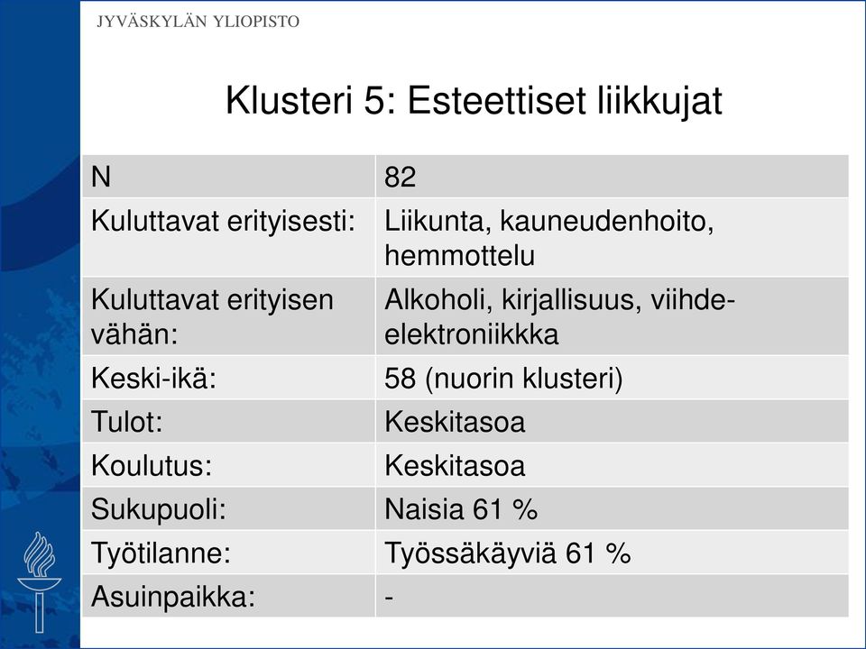 hemmottelu Alkoholi, kirjallisuus, viihdeelektroniikkka 58 (nuorin klusteri)