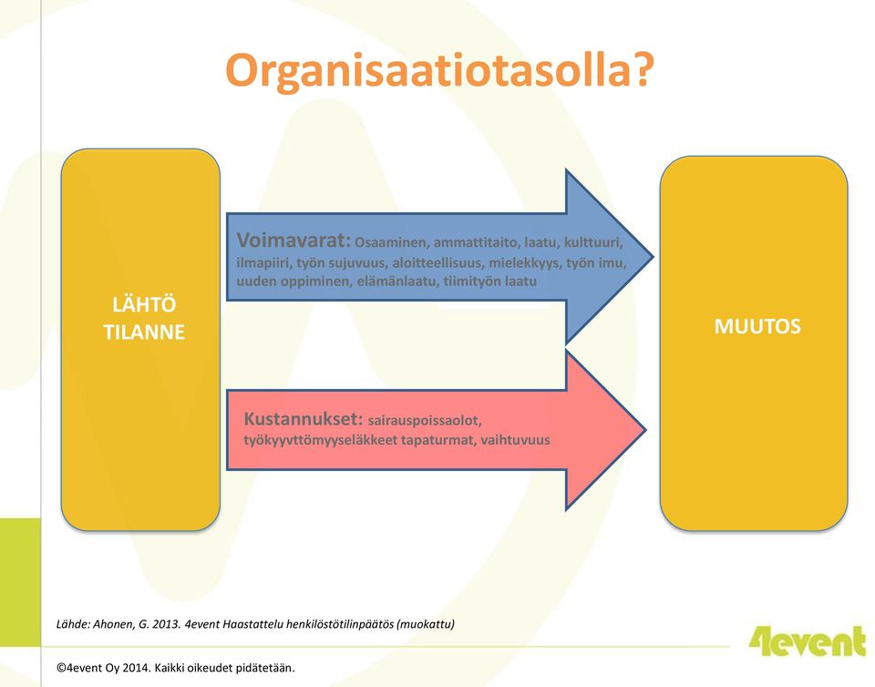 aloitteellisuus, mielekkyys, työn imu, uuden oppiminen, elämänlaatu, tiimityön laatu MUUTOS