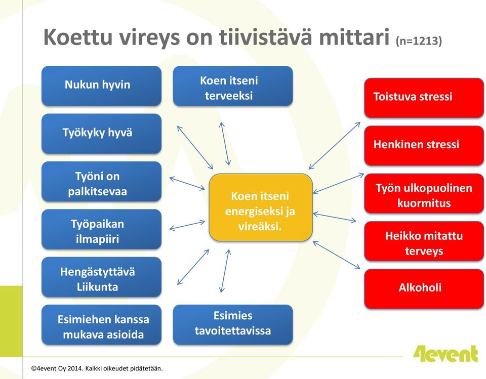 mukava asioida Koen itseni energiseksi ja vireäksi.