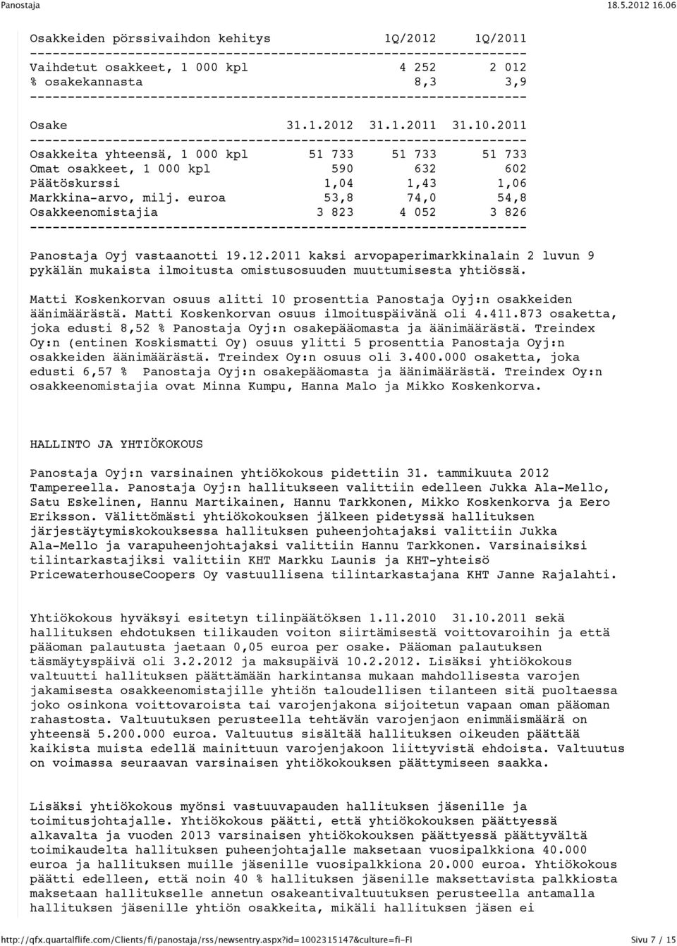 2011 ------------------------------------------------------------------ Osakkeita yhteensä, 1 000 kpl 51 733 51 733 51 733 Omat osakkeet, 1 000 kpl 590 632 602 Päätöskurssi 1,04 1,43 1,06