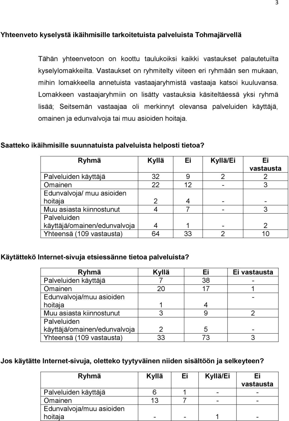Lomakkeen vastaajaryhmiin on lisätty vastauksia käsiteltäessä yksi ryhmä lisää; Seitsemän vastaajaa oli merkinnyt olevansa palveluiden käyttäjä, omainen ja edunvalvoja tai muu asioiden hoitaja.