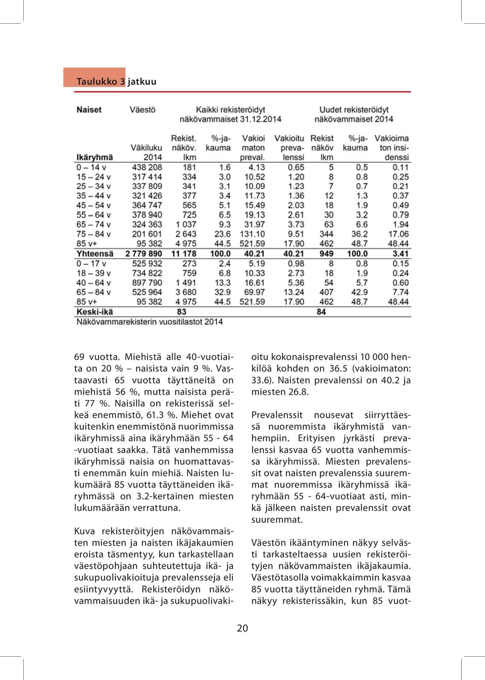 Tätä vanhemmissa ikäryhmissä naisia on huomattavasti enemmän kuin miehiä. Naisten lukumäärä 85 vuotta täyttäneiden ikäryhmässä on 3.2-kertainen miesten lukumäärään verrattuna.