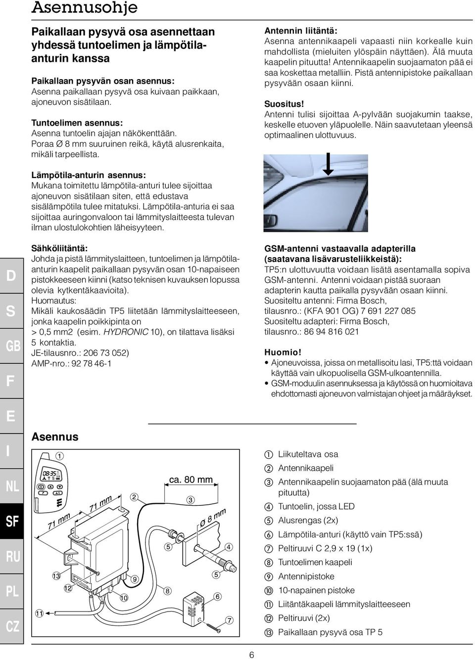 Antennin liitäntä: Asenna antennikaapeli vapaasti niin korkealle kuin mahdollista (mieluiten ylöspäin näyttäen). Älä muuta kaapelin pituutta!