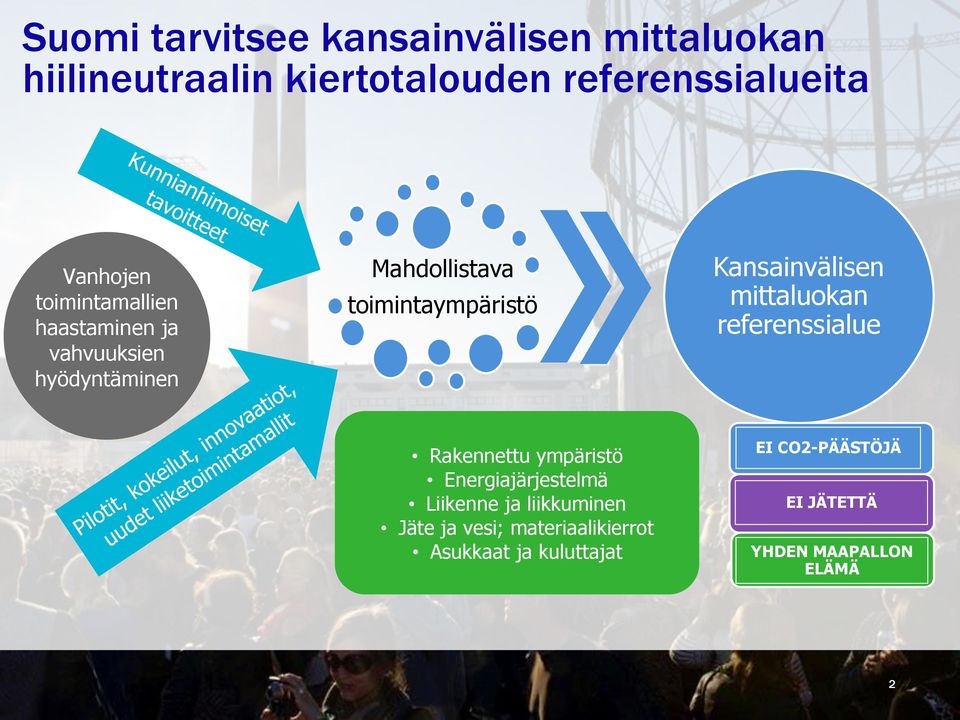 Kansainvälisen mittaluokan referenssialue Rakennettu ympäristö Energiajärjestelmä Liikenne ja