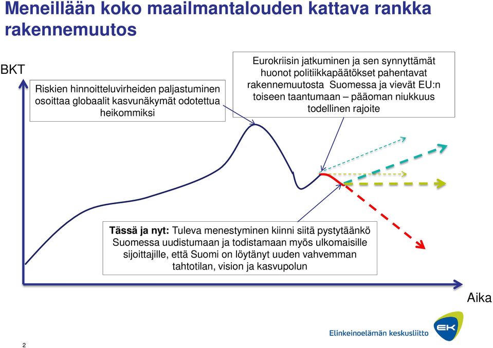 Suomessa ja vievät EU:n toiseen taantumaan pääoman niukkuus todellinen rajoite Tässä ja nyt: Tuleva menestyminen kiinni siitä