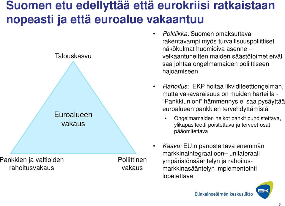 hoitaa likviditeettiongelman, mutta vakavaraisuus on muiden harteilla - Pankkiunioni hämmennys ei saa pysäyttää euroalueen pankkien tervehdyttämistä Ongelmamaiden heikot pankit puhdistettava,