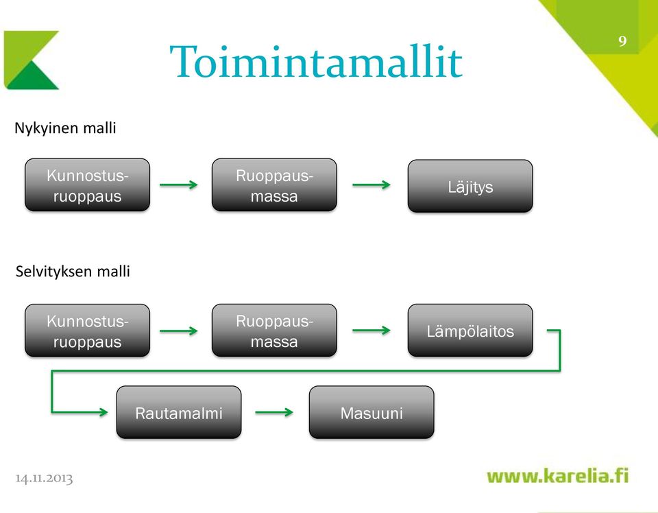 Kunnostusruoppaus Ruoppausmassa