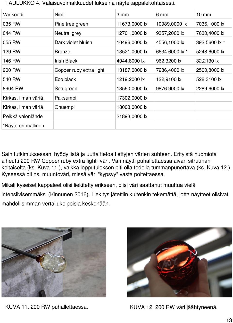 4556,1000 lx 392,5600 lx * 129 RW Bronze 13521,0000 lx 6634,6000 lx * 5248,6000 lx 146 RW Irish Black 4044,8000 lx 962,3200 lx 32,2130 lx 200 RW Copper ruby extra light 13187,0000 lx 7286,4000 lx