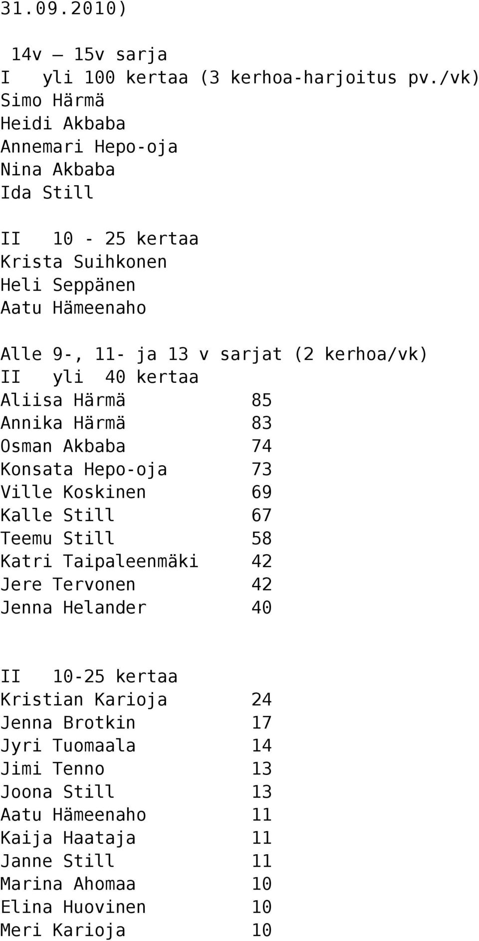 sarjat (2 kerhoa/vk) II yli 40 kertaa Aliisa Härmä 85 Annika Härmä 83 Osman Akbaba 74 Konsata Hepo-oja 73 Ville Koskinen 69 Kalle Still 67 Teemu Still 58