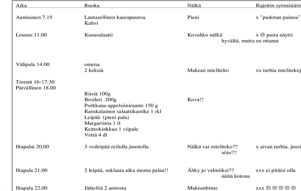 00 Riisiä 100g Broileri 200g Porkkana-appelsiiniraaste 150 g Ranskalainen salaattikastike 1 rkl Leipää (pieni pala) Margariinia 1 tl Keittokinkkua 1 viipale Vettä 4 dl Kova!