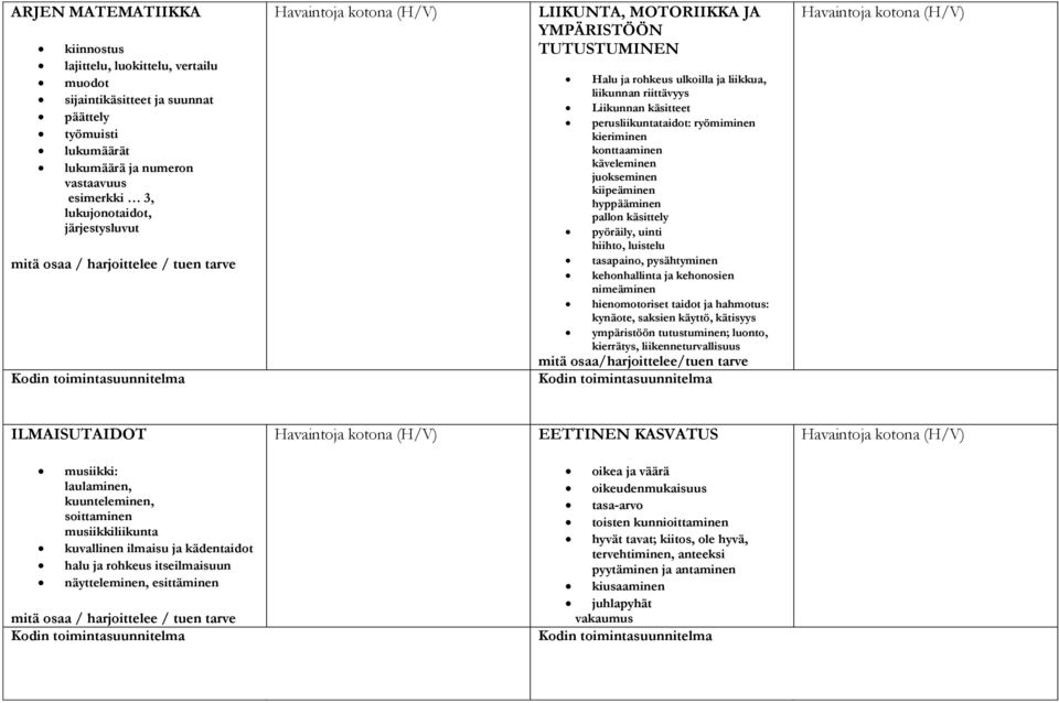 käveleminen juokseminen kiipeäminen hyppääminen pallon käsittely pyöräily, uinti hiihto, luistelu tasapaino, pysähtyminen kehonhallinta ja kehonosien nimeäminen hienomotoriset taidot ja hahmotus: