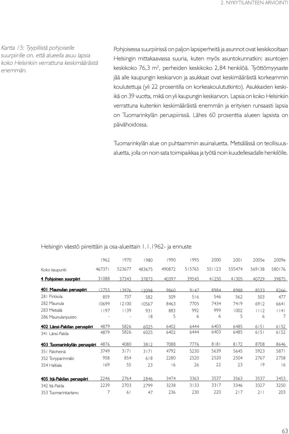 henkilöä. Työttömyysaste jää alle kaupungin keskiarvon ja asukkaat ovat keskimääräistä korkeammin koulutettuja (yli 22 prosentilla on korkeakoulututkinto).