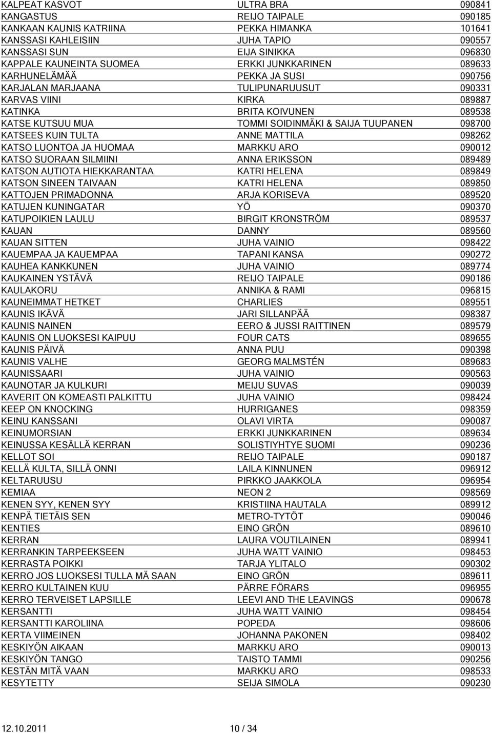 SUORAAN SILMIINI ANNA ERIKSSON KATSON AUTIOTA HIEKKARANTAA KATSON SINEEN TAIVAAN KATTOJEN PRIMADONNA ARJA KORISEVA KATUJEN KUNINGATAR YÖ KATUPOIKIEN LAULU BIRGIT KRONSTRÖM KAUAN KAUAN SITTEN KAUEMPAA