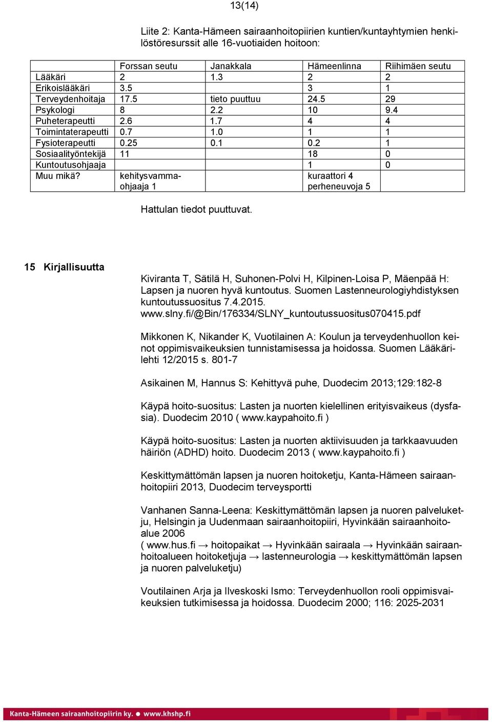 2 1 Sosiaalityöntekijä 11 18 0 Kuntoutusohjaaja 1 0 Muu mikä? kehitysvammaohjaaja 1 Hattulan tiedot puuttuvat.
