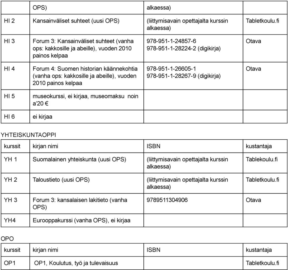 28267 9 (digikirja) HI 5 museokurssi, ei kirjaa, museomaksu noin a 20 HI 6 ei kirjaa YHTEISKUNTAOPPI YH 1 Suomalainen yhteiskunta (uusi OPS) YH 2 Taloustieto (uusi
