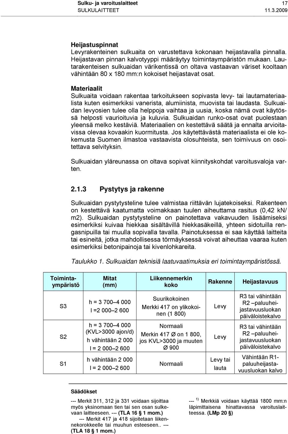 Materiaalit Sulkuaita voidaan rakentaa tarkoitukseen sopivasta levy- tai lautamateriaalista kuten esimerkiksi vanerista, alumiinista, muovista tai laudasta.