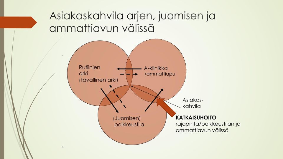 Rutiinien arki (tavallinen arki) A-klinikka