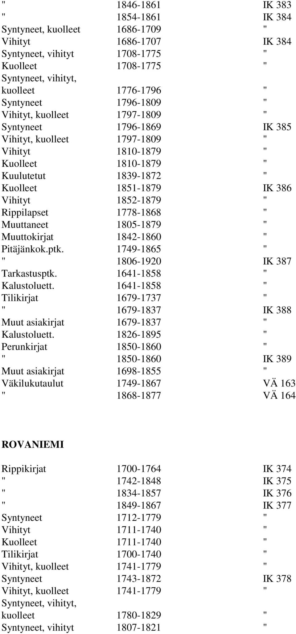 1778-1868 " Muuttaneet 1805-1879 " Muuttokirjat 1842-1860 " Pitäjänkok.ptk. 1749-1865 " " 1806-1920 IK 387 Tarkastusptk. 1641-1858 " Kalustoluett.