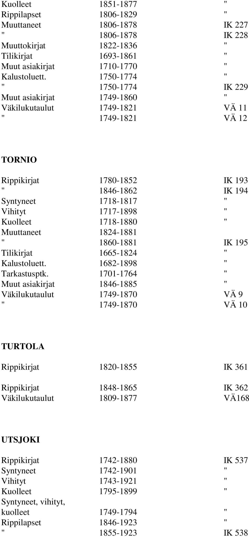 1717-1898 " Kuolleet 1718-1880 " Muuttaneet 1824-1881 " 1860-1881 IK 195 Tilikirjat 1665-1824 " Kalustoluett. 1682-1898 " Tarkastusptk.
