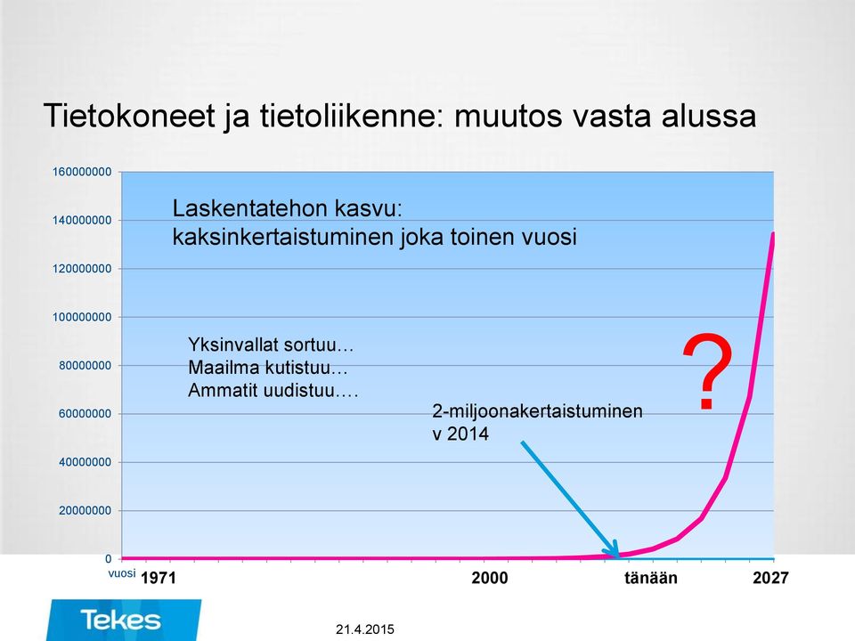 100000000 80000000 60000000 Yksinvallat sortuu?