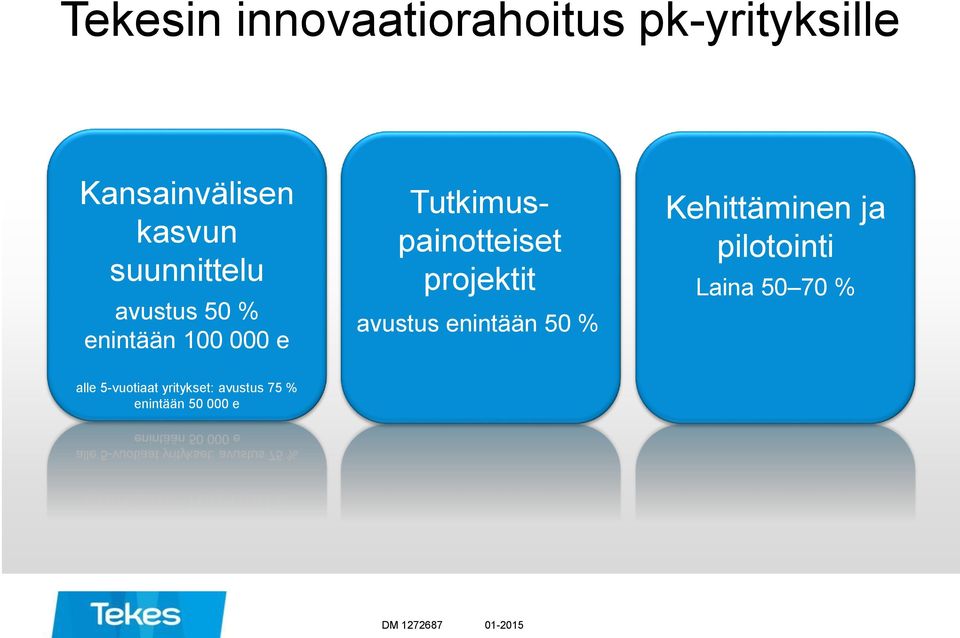 projektit avustus enintään 50 % Kehittäminen ja pilotointi Laina 50