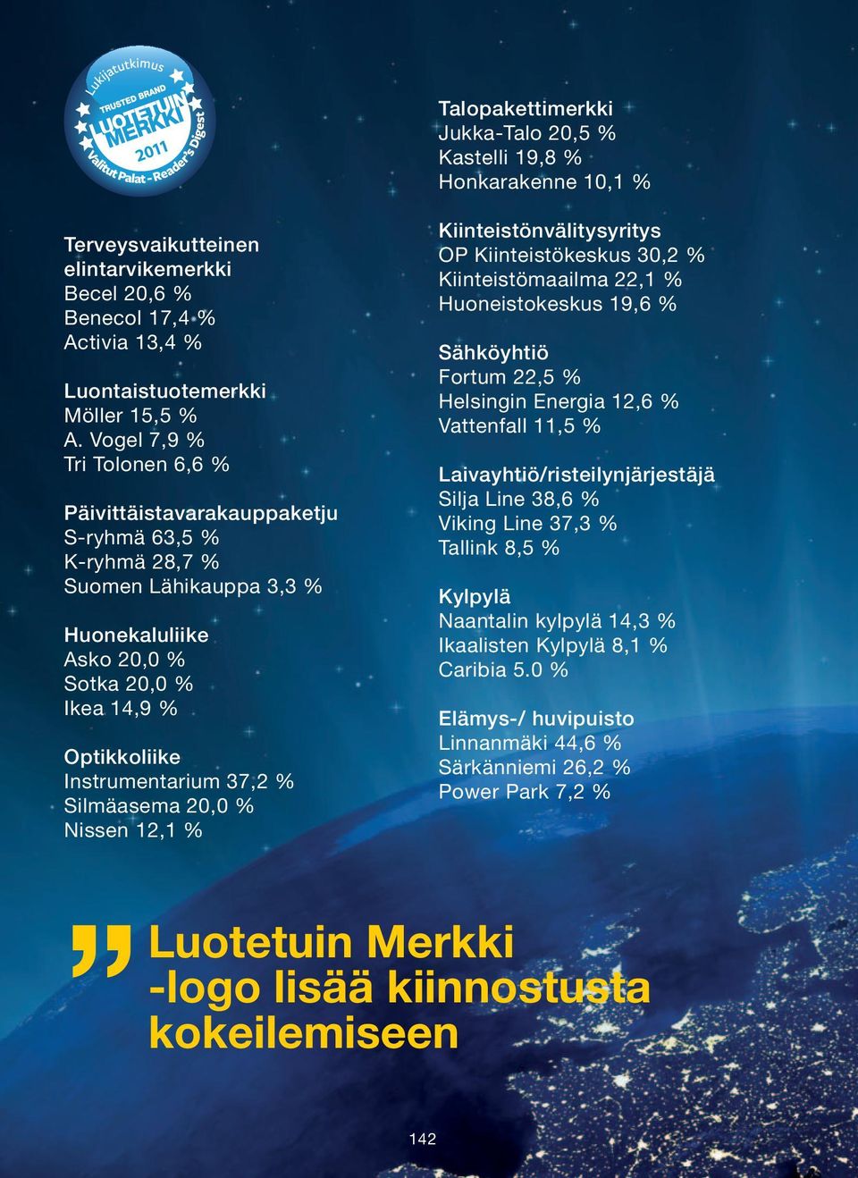 Silmäasema 20,0 % Nissen 12,1 % Kiinteistönvälitysyritys OP Kiinteistökeskus 30,2 % Kiinteistömaailma 22,1 % Huoneistokeskus 19,6 % Sähköyhtiö Fortum 22,5 % Helsingin Energia 12,6 % Vattenfall 11,5 %