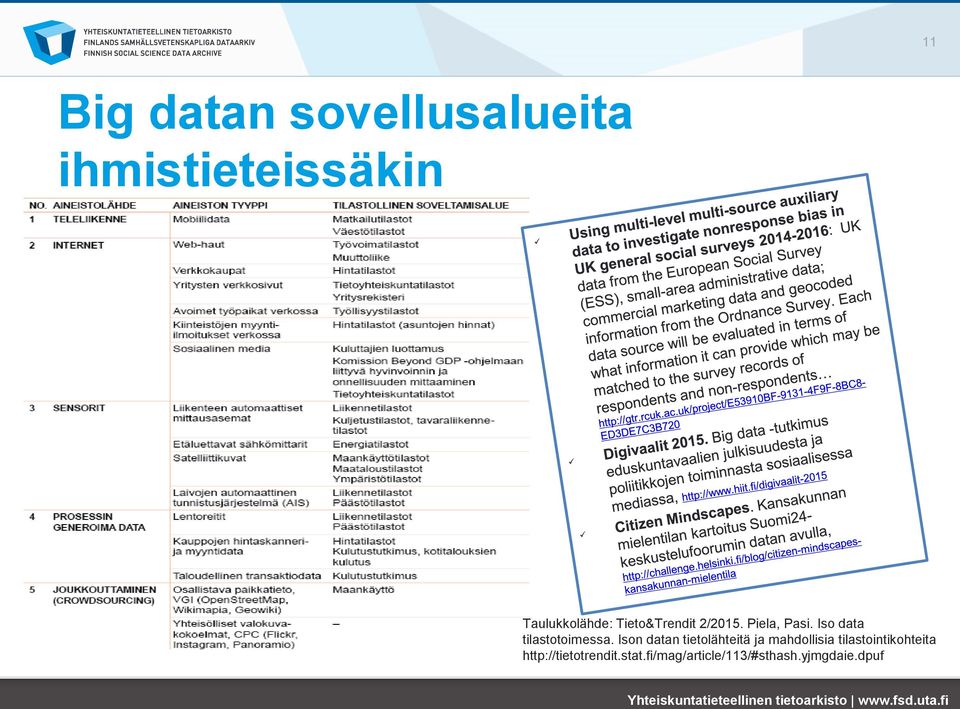 Ison datan tietolähteitä ja mahdollisia tilastointikohteita