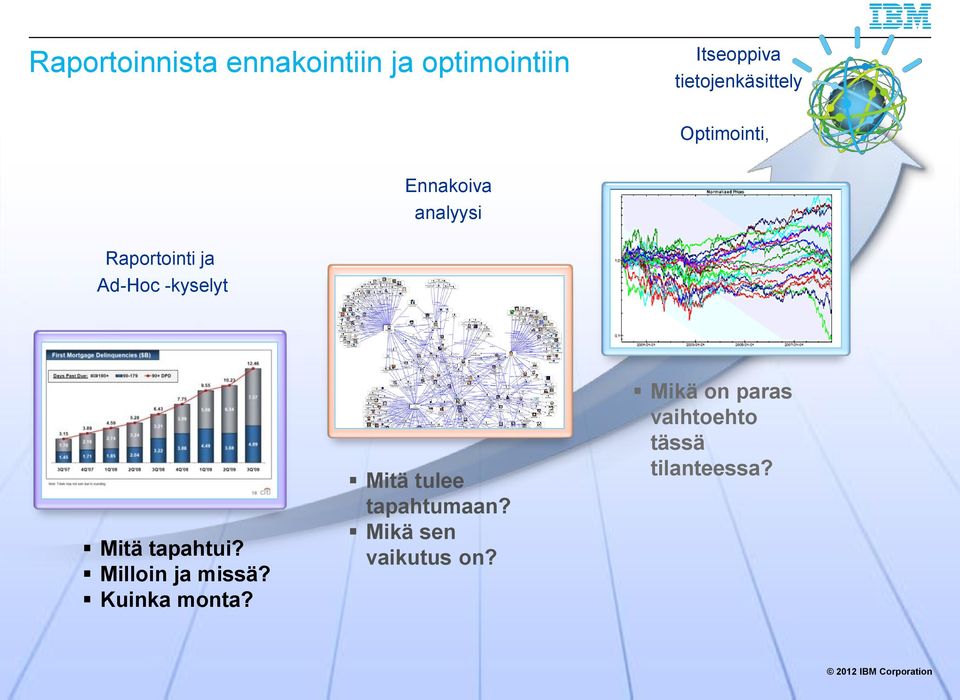 tapahtui? Milloin ja missä? Kuinka monta? Mitä tulee tapahtumaan?