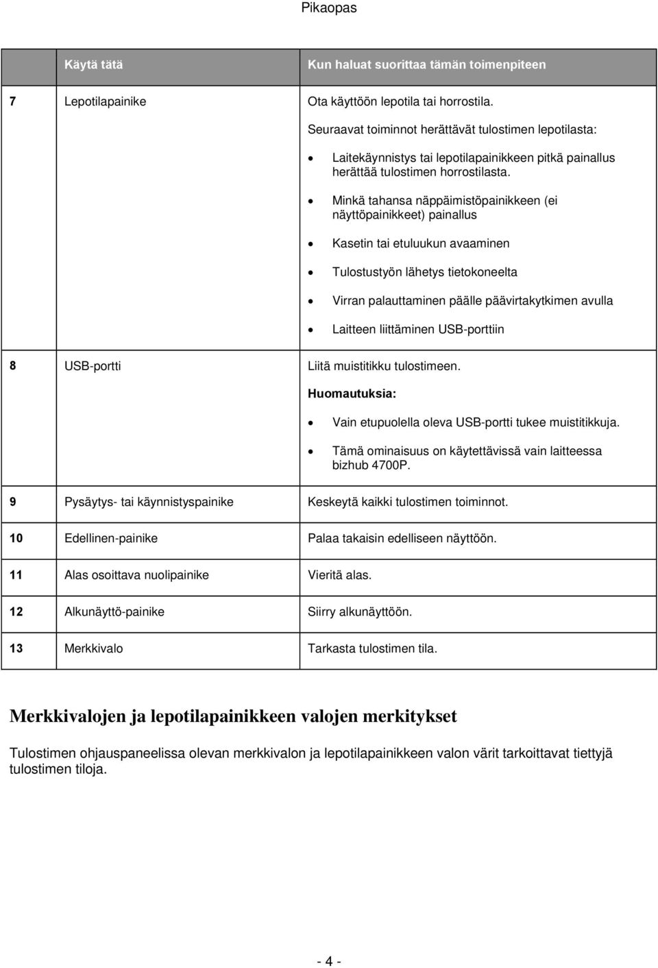 Minkä tahansa näppäimistöpainikkeen (ei näyttöpainikkeet) painallus Kasetin tai etuluukun avaaminen Tulostustyön lähetys tietokoneelta Virran palauttaminen päälle päävirtakytkimen avulla Laitteen