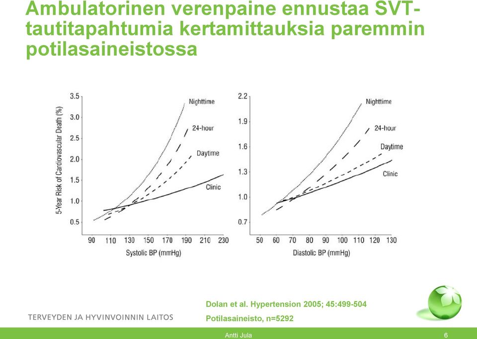 potilasaineistossa Dolan et al.