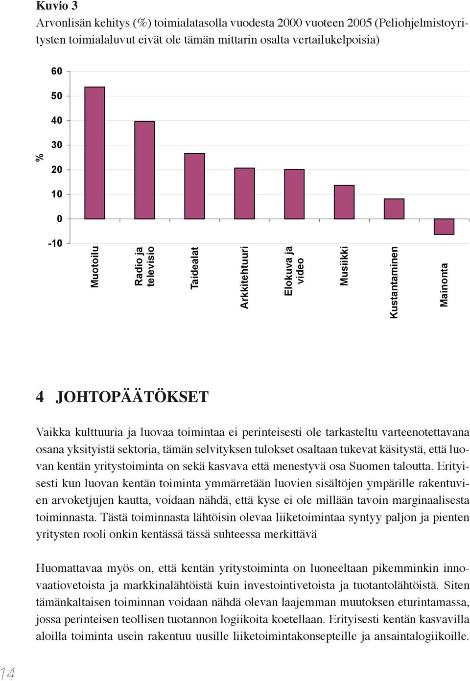 varteenotettavana osana yksityistä sektoria, tämän selvityksen tulokset osaltaan tukevat käsitystä, että luovan kentän yritystoiminta on sekä kasvava että menestyvä osa Suomen taloutta.