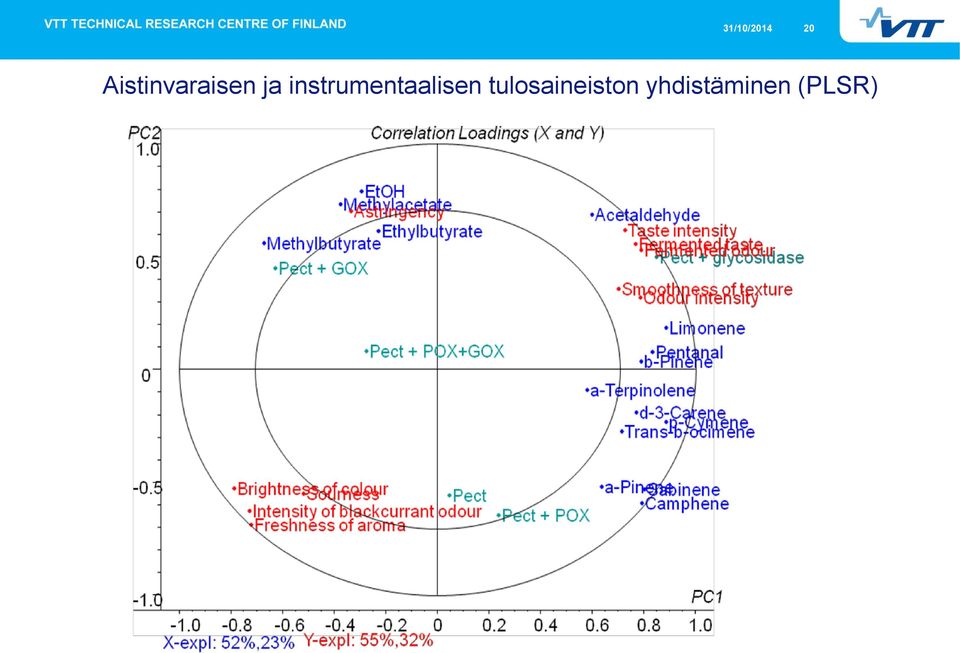 instrumentaalisen