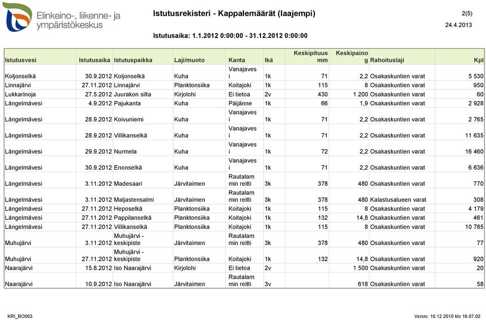 9.2012 Koivuniemi Längelmävesi 28.9.2012 Villikanselkä Längelmävesi 29.9.2012 Nurmela Längelmävesi 30.9.2012 Enonselkä Längelmävesi 3.11.