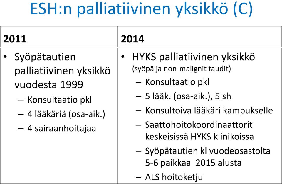 ) 4 sairaanhoitajaa 2014 HYKS palliatiivinen yksikkö (syöpä ja non-malignit taudit) Konsultaatio pkl