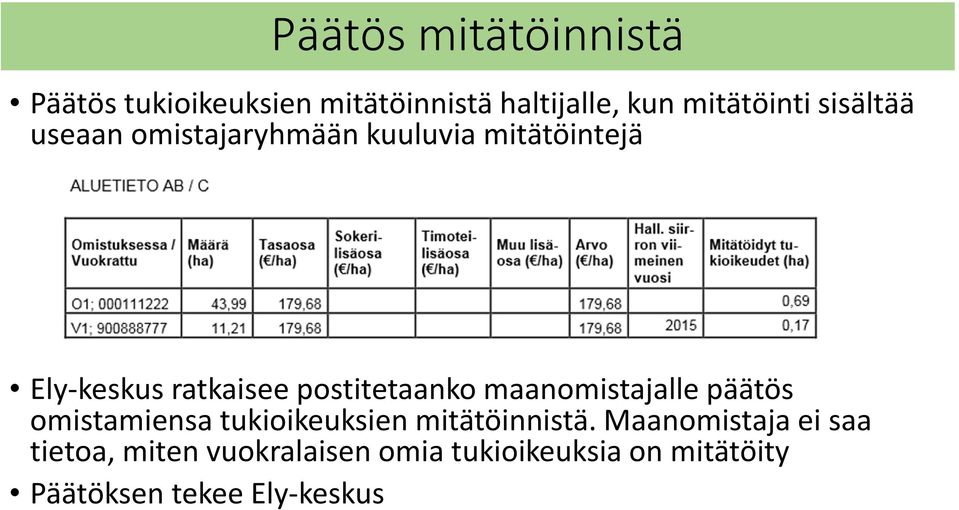 postitetaanko maanomistajalle päätös omistamiensa tukioikeuksien mitätöinnistä.