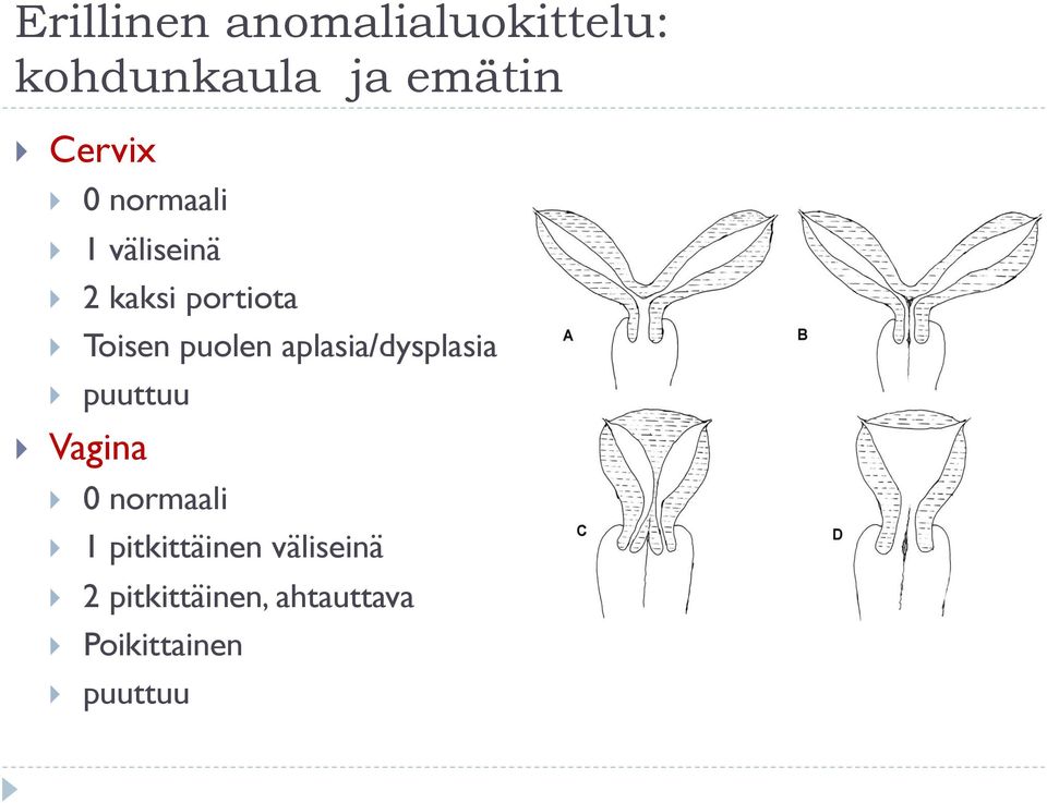 puolen aplasia/dysplasia puuttuu Vagina 0 normaali 1