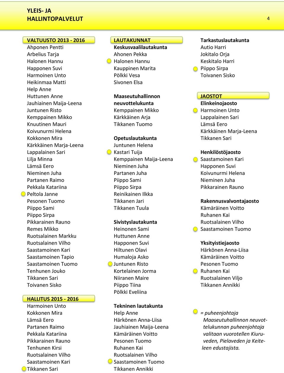 Tuomo Piippo Sami Piippo Sirpa Pikkarainen Rauno Remes Mikko Ruotsalainen Markku Ruotsalainen Vilho Saastamoinen Kari Saastamoinen Tapio Saastamoinen Tuomo Tenhunen Jouko Tikkanen Sari Toivanen Sisko