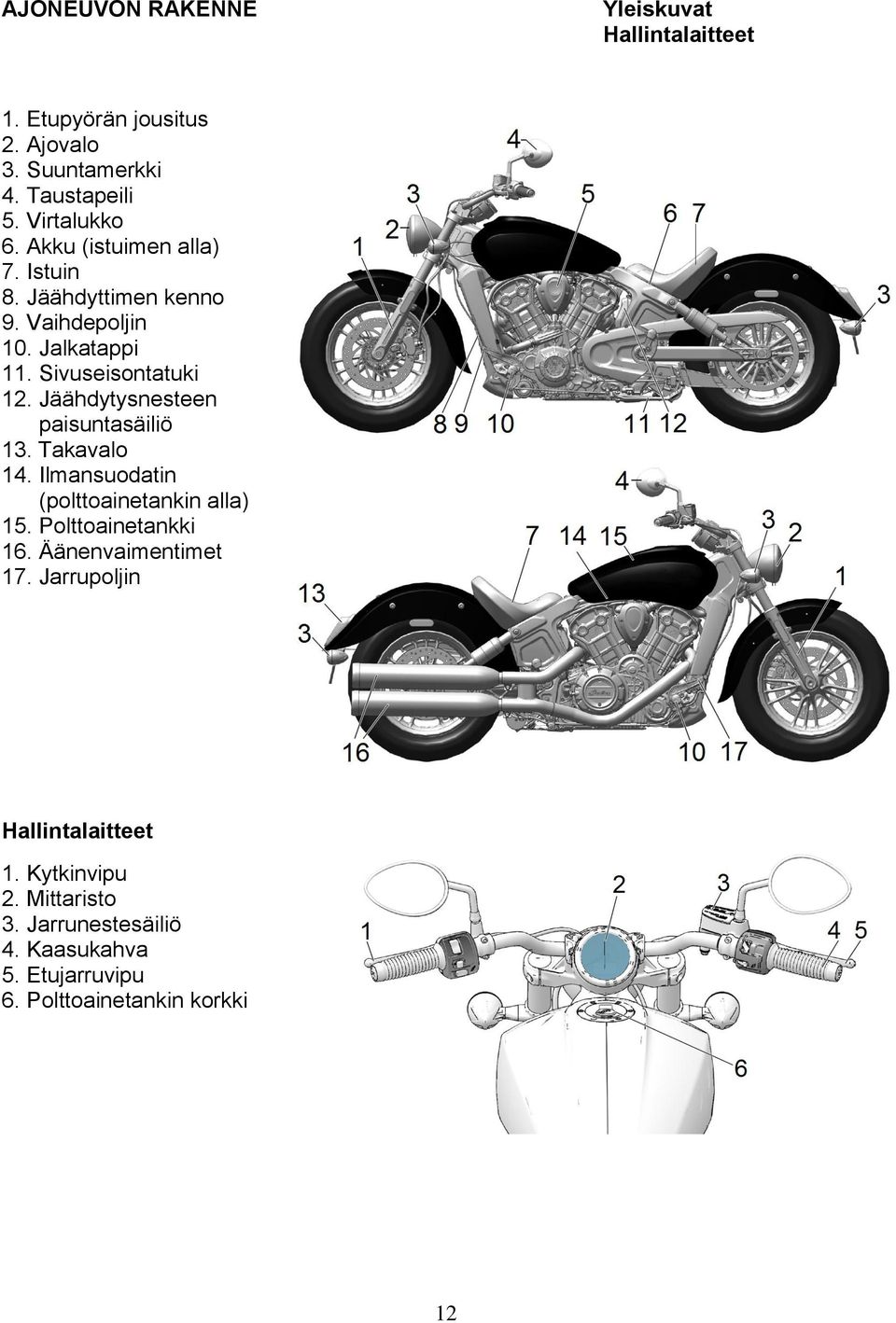 Jäähdytysnesteen paisuntasäiliö 13. Takavalo 14. Ilmansuodatin (polttoainetankin alla) 15. Polttoainetankki 16.