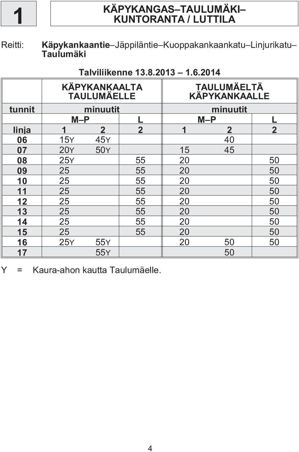 2014 KÄPYKANKAALTA KÄPYKANKAALLE tunnit minuutit minuutit L L linja 1 2 2 1 2 2 06 15Y 45Y 40 07 20Y 50Y 15 45