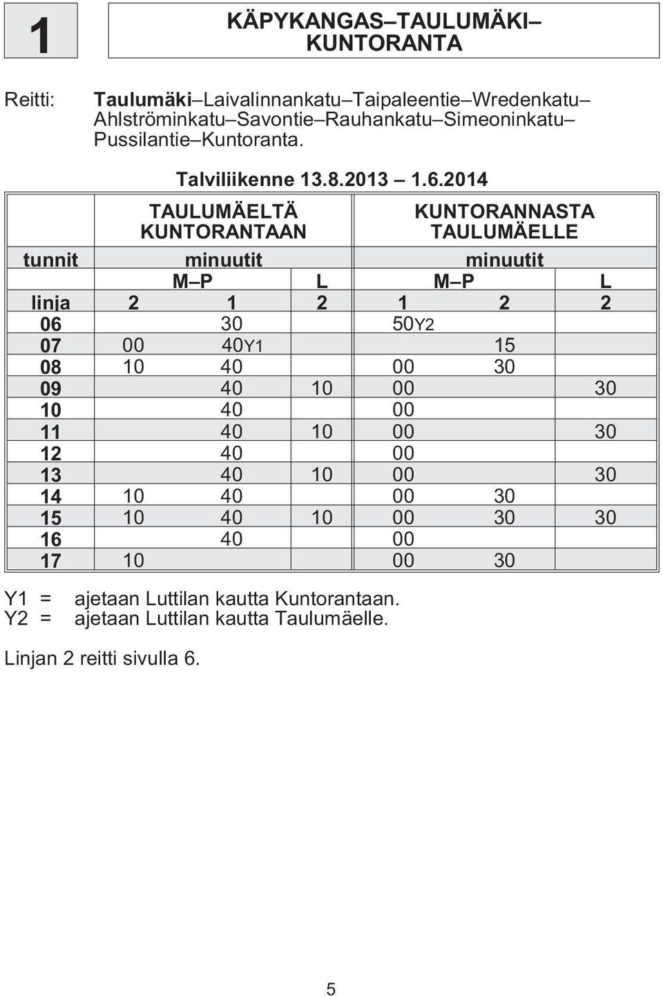 2014 KUNTORANTAAN KUNTORANNASTA tunnit minuutit minuutit L L linja 2 1 2 1 2 2 06 30 50Y2 07 00 40Y1 15 08 10 40 00 30 09 40 10 00 30