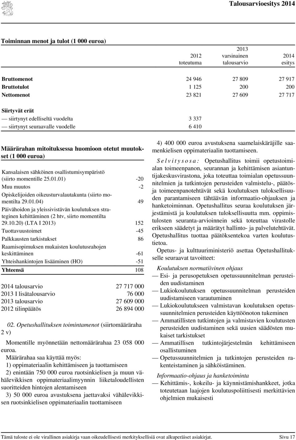 01) -20 Muu muutos -2 Opiskelijoiden oikeusturvalautakunta (siirto momentilta 29.01.04) 49 Päivähoidon ja yleissivistävän koulutuksen strateginen kehittäminen (2 htv, siirto momentilta 29.10.