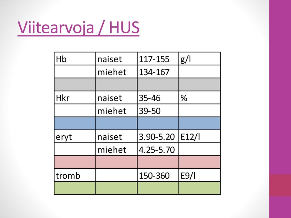 miehet 39-50 eryt naiset 3.90-5.