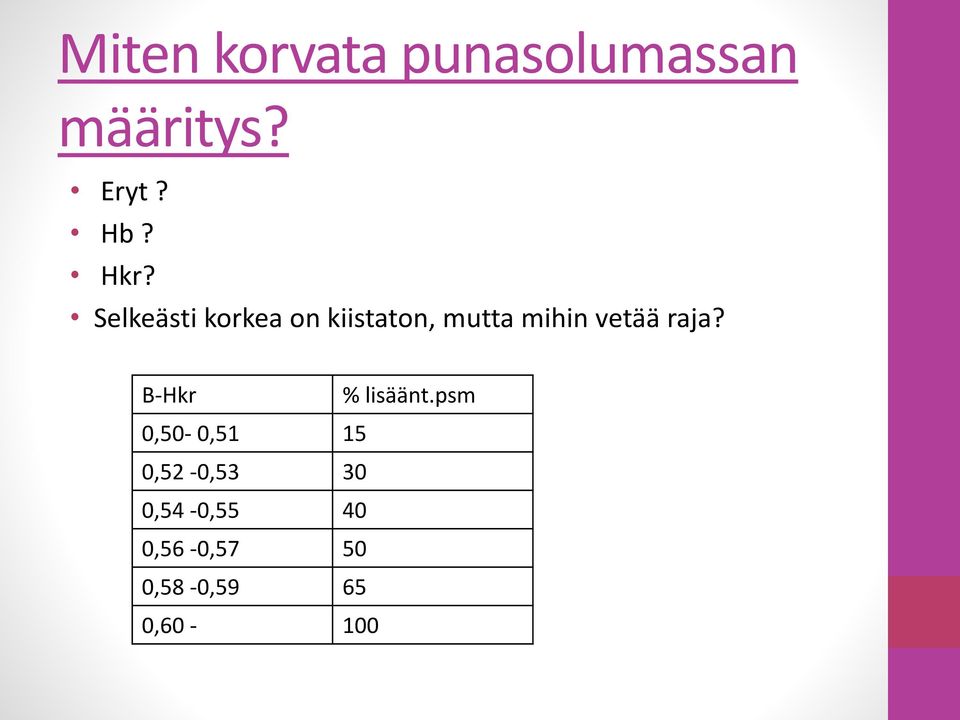 vetää raja? B-Hkr % lisäänt.