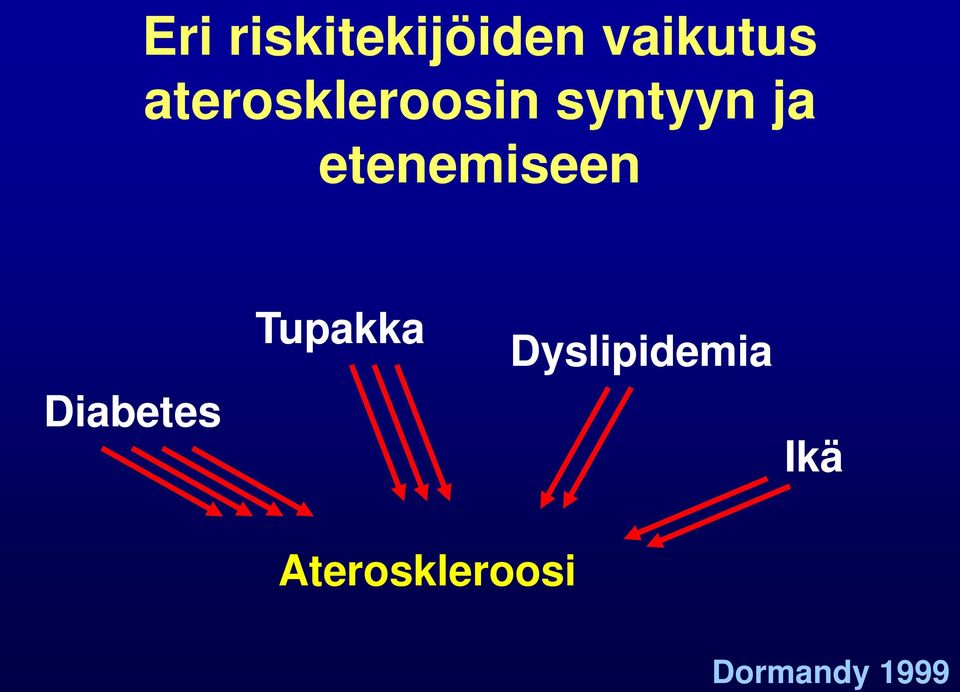 etenemiseen Diabetes Tupakka