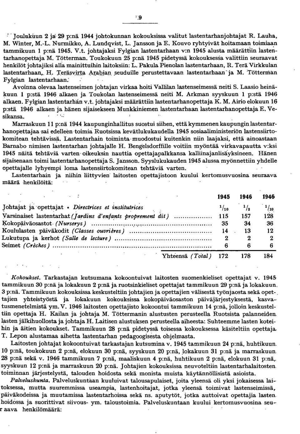 Toukokuun 5 p:nä 945 pidetyssä kokouksessa valittiin seuraavat henkilöt johtajiksi ali8. mainittuihin laitoksiin: L. Pakula Pienolan lastentarhaan, R. Terä Virkkulan lastentarhaan~_ H. r.eräsv.i.rta A.