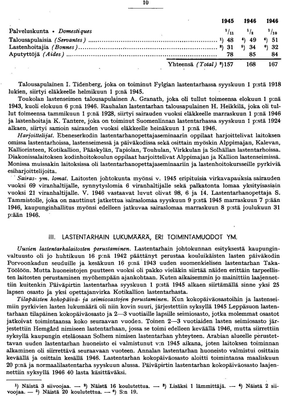 Toukolan lastenseimen talousapulainen A. Granath, joka oli tullut toimeensa elokuun p:nä 943, kuoli elokuun 6 p:nä 946. Rauhalan lastentarhan talousapulainen H.